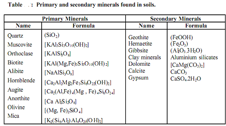 1345_primary mineral.png